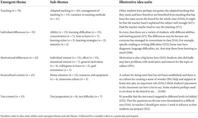 Unpacking pre-service teachers’ beliefs and reasoning about student ability, sources of teaching knowledge, and teacher-efficacy: A scenario-based approach